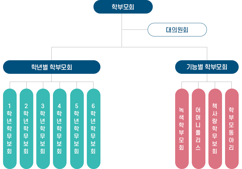 학부모회구성 이미지